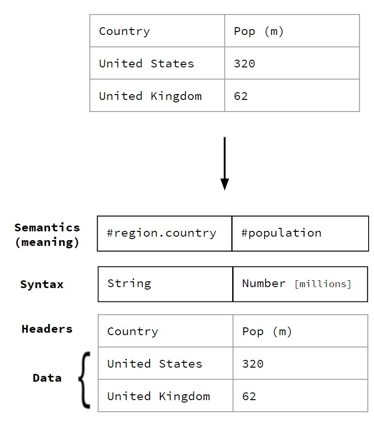 Semantics syntax example