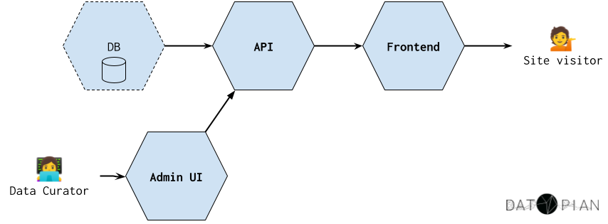 Case Study Image