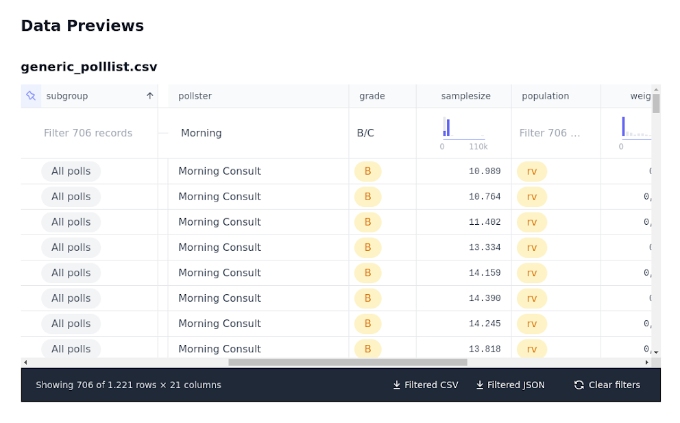 Replica data preview page with keyword matching