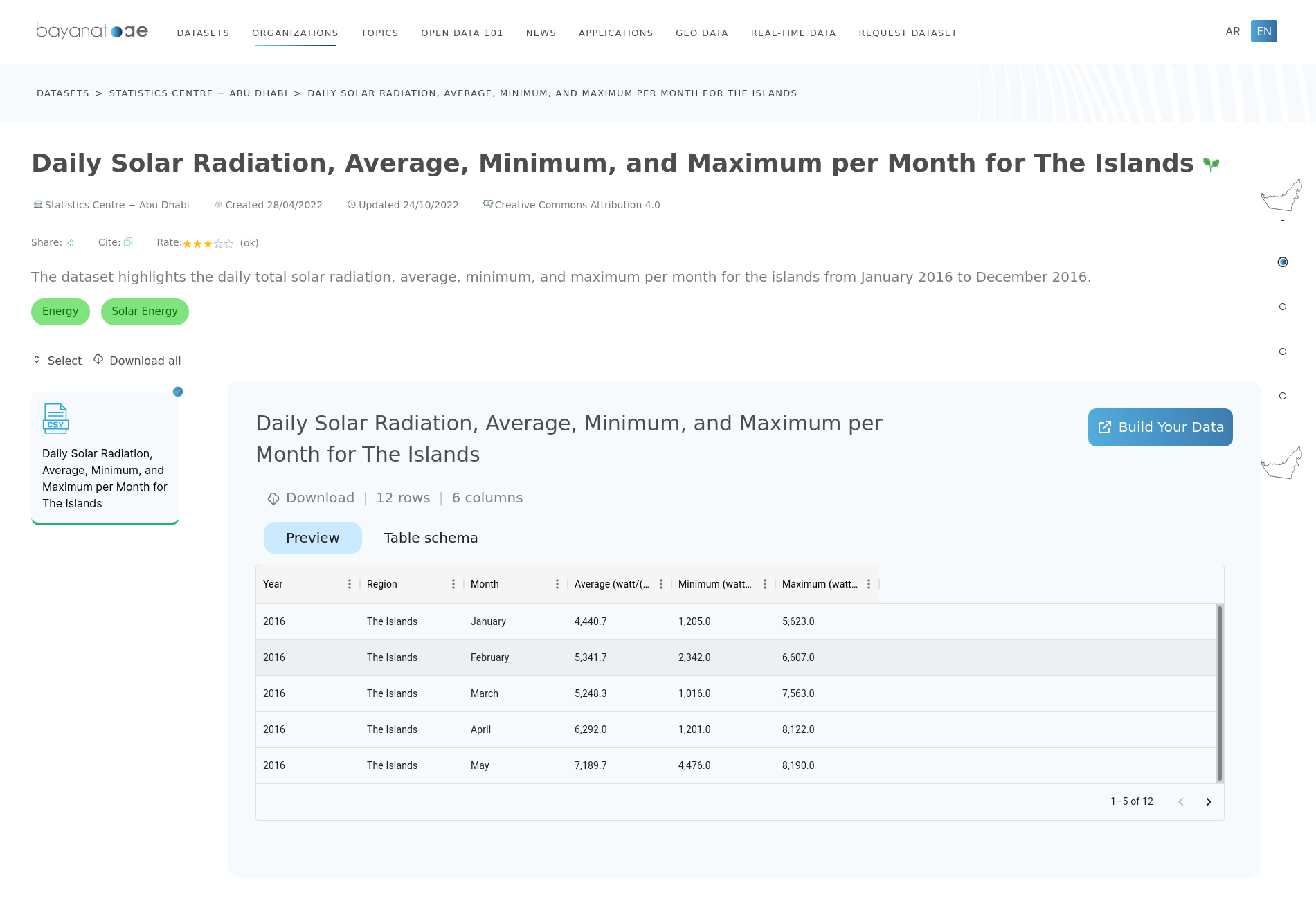 Resources page with data preview