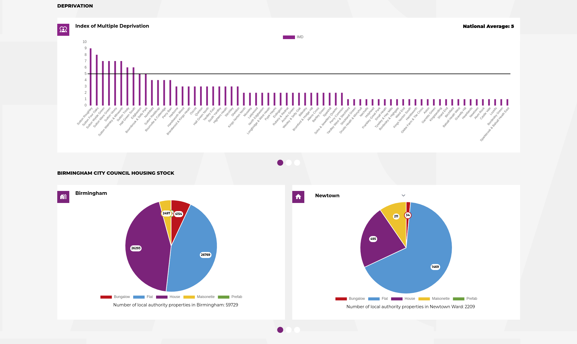 A few of the statistics provided on the homepage