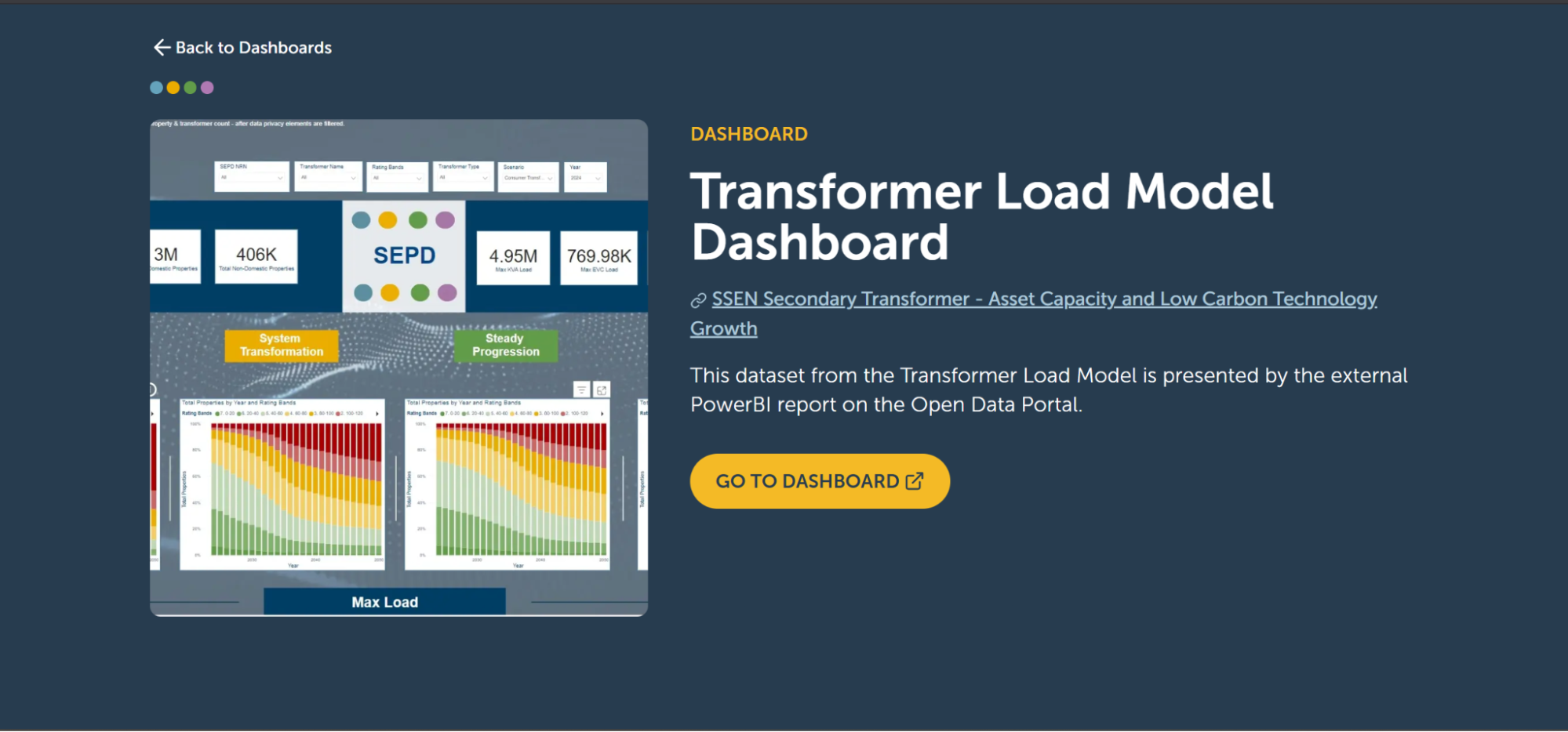Open Energy Data: SSEN Transforms Its Data Portal into a Community ...