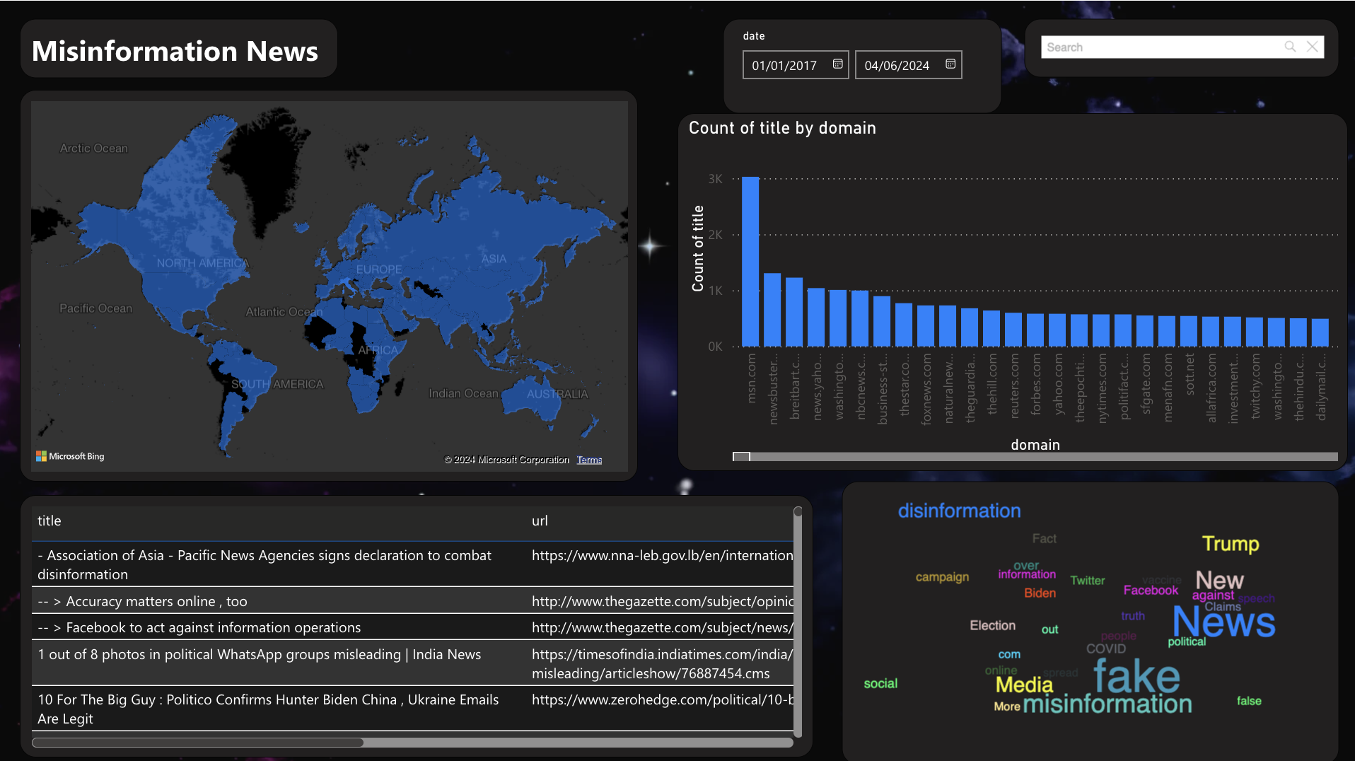 Building a Digital Policy Data Platform for the International Digital ...