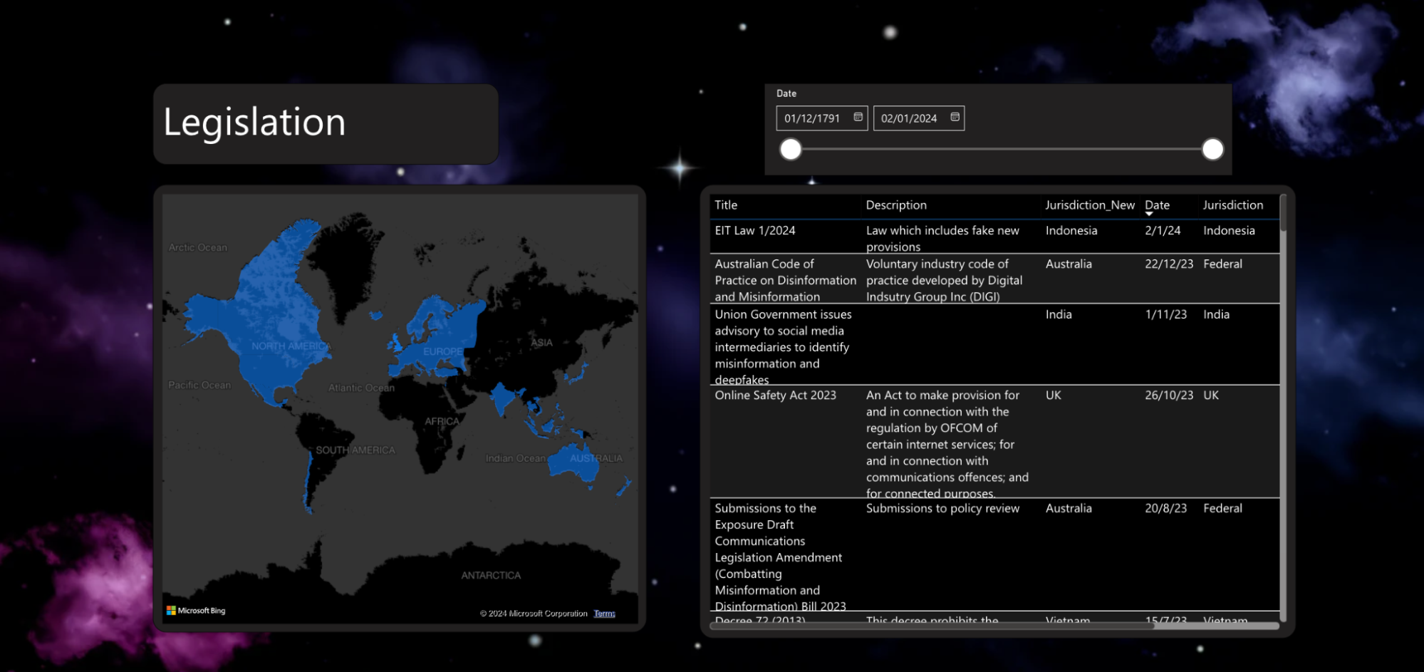 Building a Digital Policy Data Platform for the International Digital ...