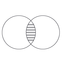 Integrations