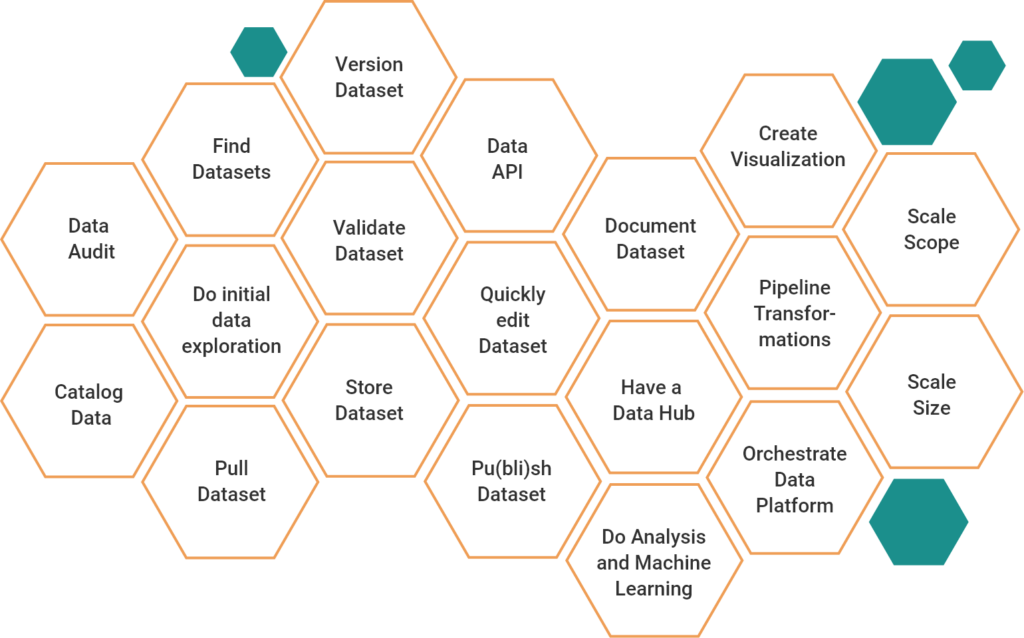 Data Management Maturity Model