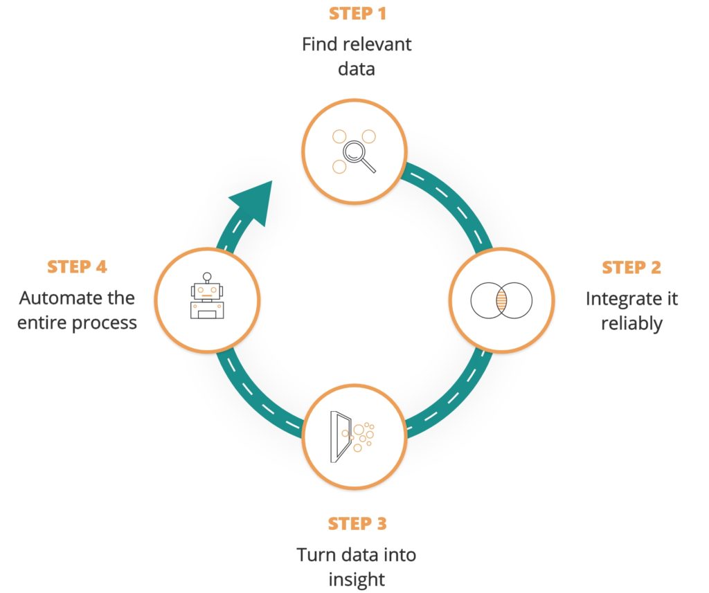 Data Management Journey 