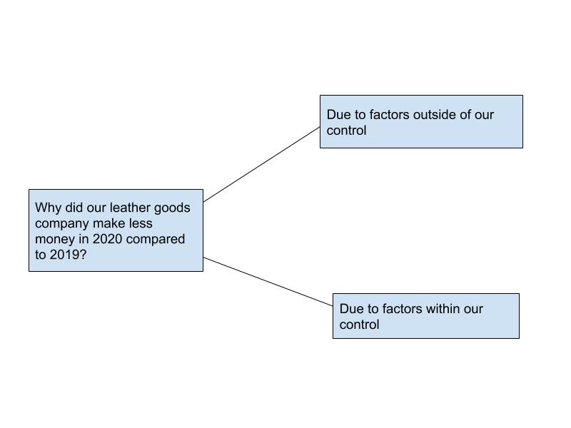 issue tree 1